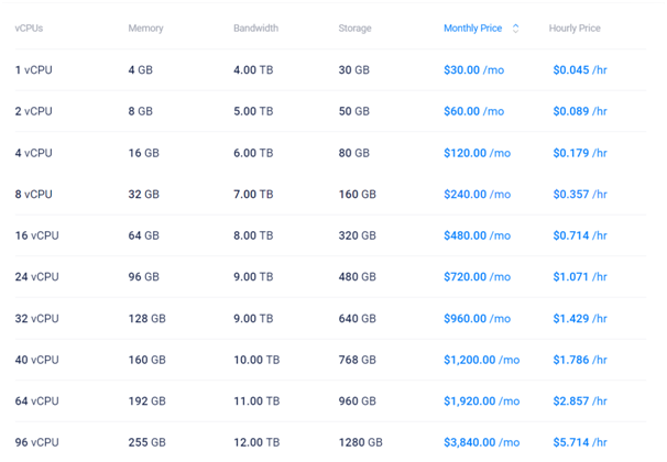 vultr VPS Plan